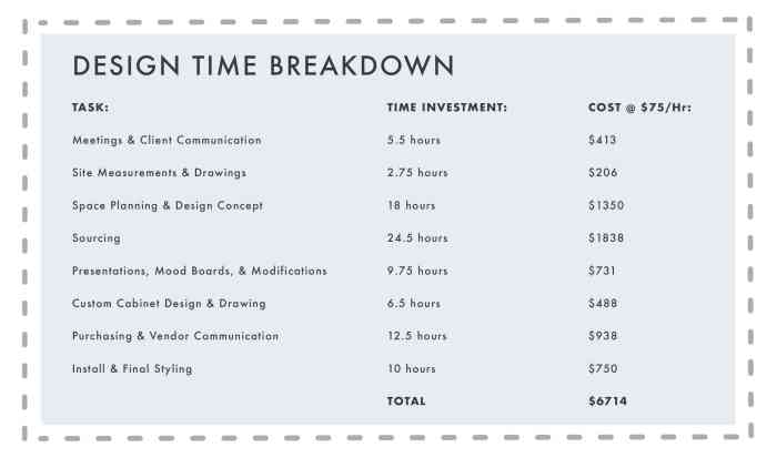 Harga desain interior per m2