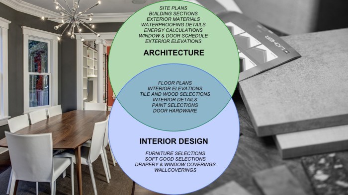 Beda arsitek dan desain interior