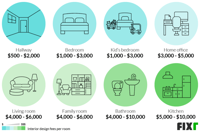 Harga desain interior per m2